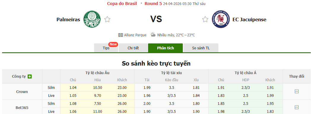 Nhận định, soi kèo Palmeiras vs Jacuipense, 05h30 ngày 24/4: Một trời một vực - Ảnh 1
