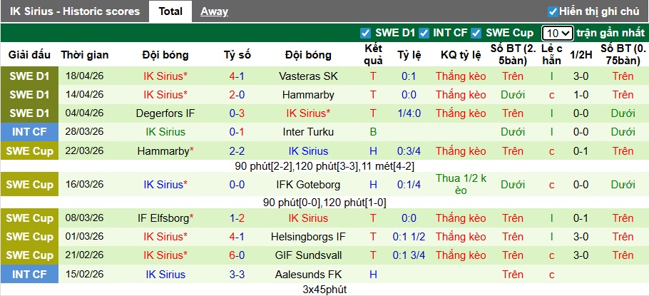 Nhận định, soi kèo Malmo vs IK Sirius, 00h00 ngày 24/4: Chặn đà tiến đội khách - Ảnh 3