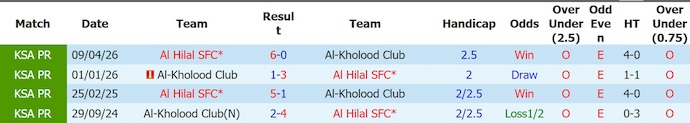 Nhận định, soi kèo Al Hilal vs Al-Kholood, 1h00 ngày 24/4: Trút giận - Ảnh 3