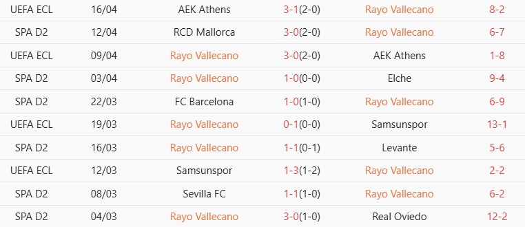 Soi kèo góc Rayo Vallecano vs Espanyol, 01h00 ngày 24/04 - Ảnh 1