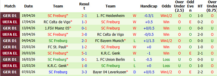 Nhận định, soi kèo Stuttgart vs Freiburg, 01h45 ngày 24/4: Giằng co tới cùng - Ảnh 3
