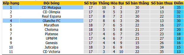 Nhận định, soi kèo Olancho vs Motagua - Ảnh 4