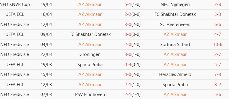 Soi kèo góc Go Ahead Eagles vs AZ Alkmaar, 23h45 ngày 23/04 - Ảnh 2