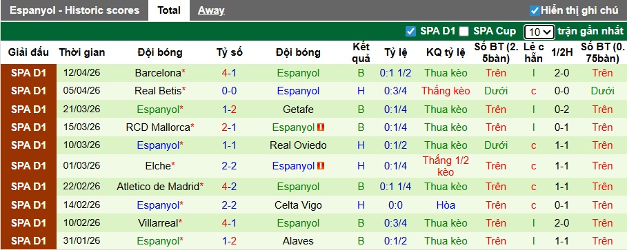 Siêu máy tính dự đoán Vallecano vs Espanyol, 01h00 ngày 24/4 - Ảnh 3