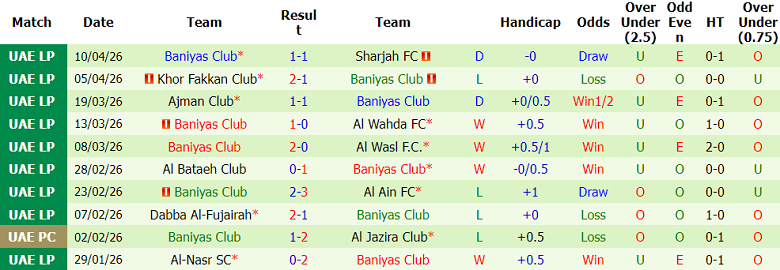 Nhận định soi kèo Ittihad Kalba vs Baniyas, 21h00 ngày 23/4: Dễ hòa - Ảnh 2