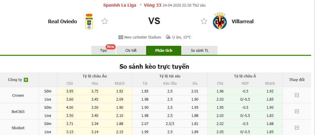Nhận định, soi kèo Real Oviedo vs Villarreal, 02h30 ngày 24/4: Ánh sáng nới cuối con đường - Ảnh 1