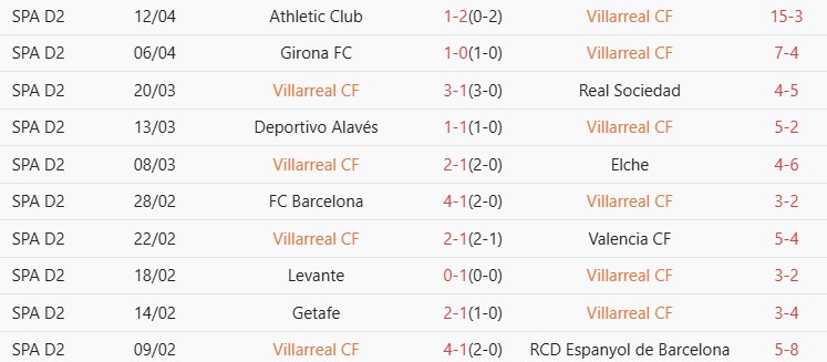 Soi kèo góc Real Oviedo vs Villarreal, 02h30 ngày 24/04 - Ảnh 2