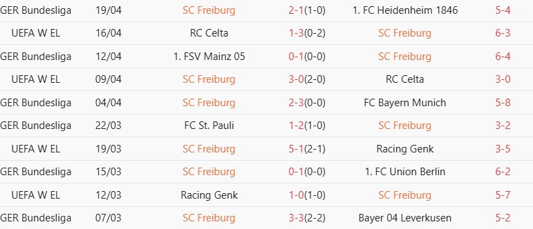 Soi kèo góc Stuttgart vs Freiburg, 01h45 ngày 24/04 - Ảnh 2