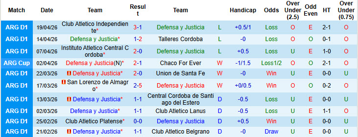 Nhận định, soi kèo Defensa y Justicia vs Boca Juniors, 06h00 ngày 24/4: Hướng tới ngôi đầu - Ảnh 2