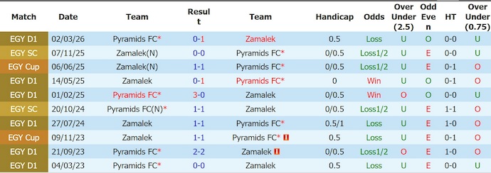 Nhận định, soi kèo Zamalek vs Pyramid, 1h00 ngày 24/4: Khó lường - Ảnh 3
