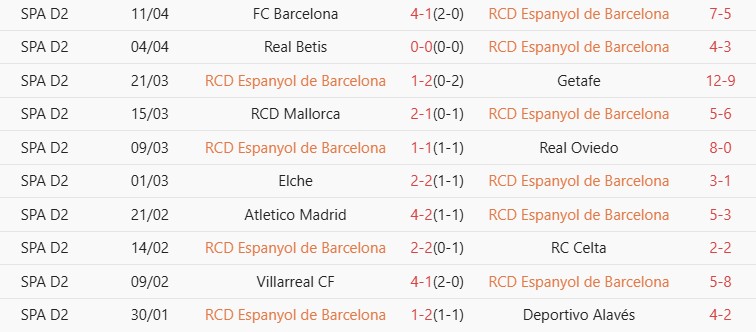 Soi kèo góc Rayo Vallecano vs Espanyol, 01h00 ngày 24/04 - Ảnh 2
