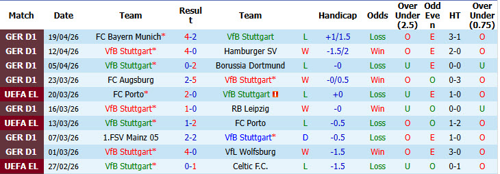 Siêu máy tính dự đoán Stuttgart vs Freiburg, 01h45 ngày 24/4 - Ảnh 2