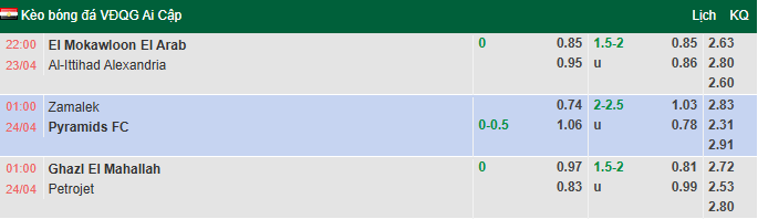 Nhận định, soi kèo El Mokawloon vs Ittihad Alexandria, 22h00 ngày 23/4: Thận trọng - Ảnh 1