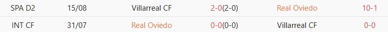 Soi kèo góc Real Oviedo vs Villarreal, 02h30 ngày 24/04 - Ảnh 3