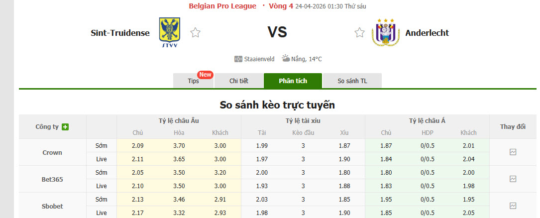 Nhận định, soi kèo Sint-Truidense vs Anderlecht, 01h30 ngày 24/4: Tự tin vượt mặt - Ảnh 1