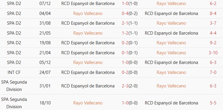 Soi kèo góc Rayo Vallecano vs Espanyol, 01h00 ngày 24/04 - Ảnh 3