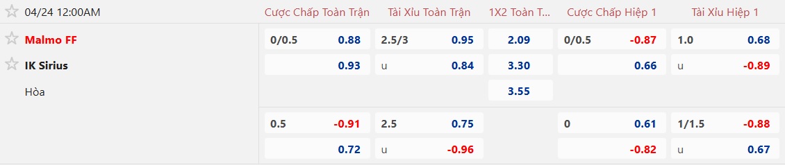 Nhận định, soi kèo Malmo vs IK Sirius, 00h00 ngày 24/4: Chặn đà tiến đội khách - Ảnh 5