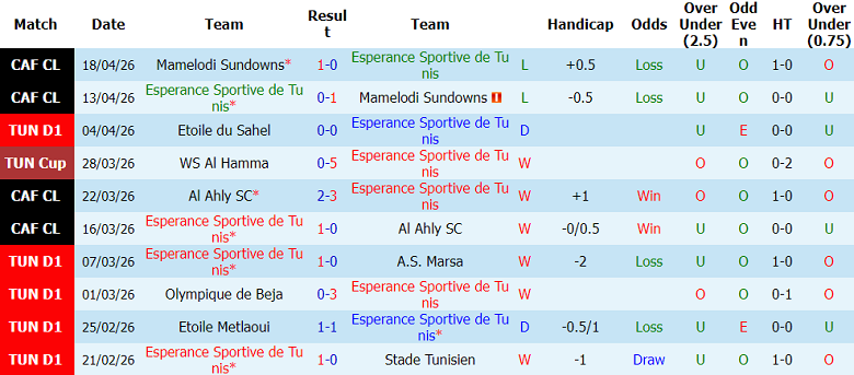 Nhận định soi kèo ES Tunis vs Zarzis, 21h00 ngày 23/4: Lại lên đỉnh - Ảnh 1