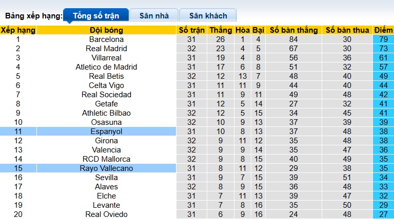 Nhận định, soi kèo Vallecano vs Espanyol, 01h00 ngày 24/4: Điểm tựa Vallecas - Ảnh 1