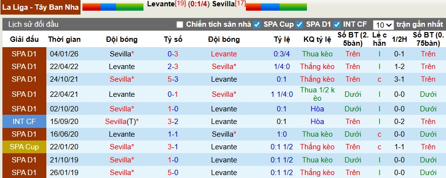 Siêu máy tính dự đoán Levante vs Sevilla, 00h00 ngày 24/4 - Ảnh 2