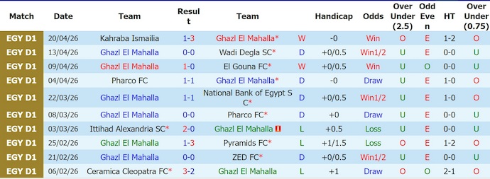 Nhận định, soi kèo Ghazl El Mahalla vs Petrojet, 1h00 ngày 24/4: Ưu thế sân nhà - Ảnh 1