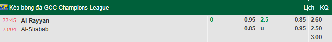 Nhận định, soi kèo Al-Shabab vs Al Rayyan, 22h45 ngày 23/4: Lên đỉnh - Ảnh 1