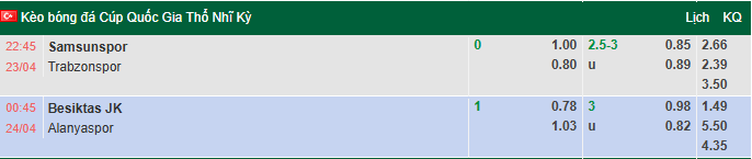 Nhận định, soi kèo Samsunspor vs Trabzonspor, 22h45 ngày 23/4: Khách vào phom - Ảnh 1