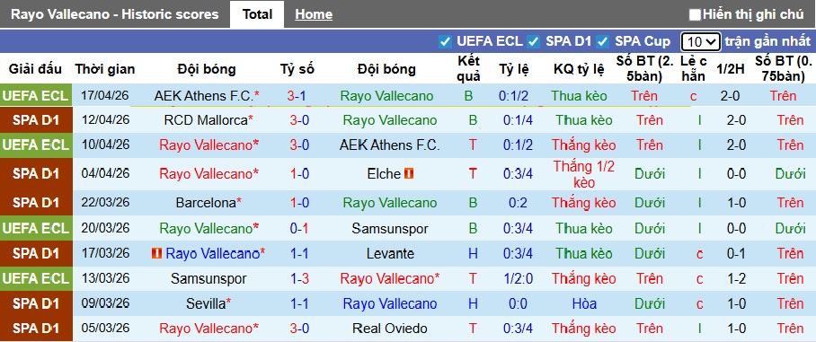 Siêu máy tính dự đoán Vallecano vs Espanyol, 01h00 ngày 24/4 - Ảnh 4