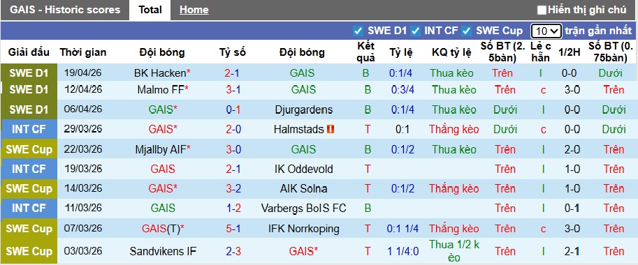 Nhận định, soi kèo GAIS vs Mjallby, 00h00 ngày 24/4: Ca khúc khải hoàn - Ảnh 4