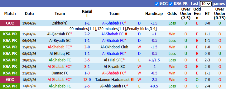 Nhận định, soi kèo Al-Shabab vs Al Rayyan, 22h45 ngày 23/4: Lên đỉnh - Ảnh 2