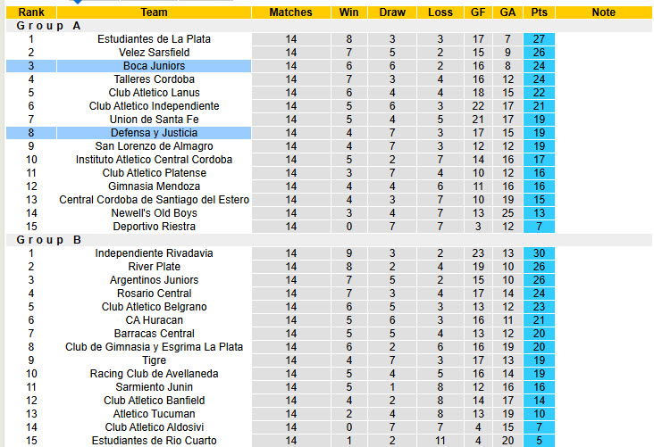 Nhận định, soi kèo Defensa y Justicia vs Boca Juniors, 06h00 ngày 24/4: Hướng tới ngôi đầu - Ảnh 5