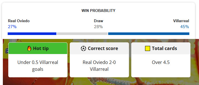 Siêu máy tính dự đoán Real Oviedo vs Villarreal, 02h30 ngày 24/4 - Ảnh 1