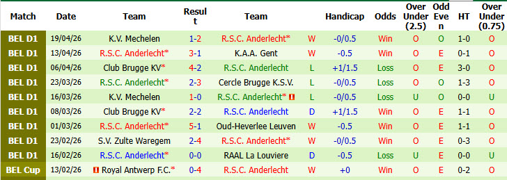 Nhận định, soi kèo Sint-Truidense vs Anderlecht, 01h30 ngày 24/4: Tự tin vượt mặt - Ảnh 3