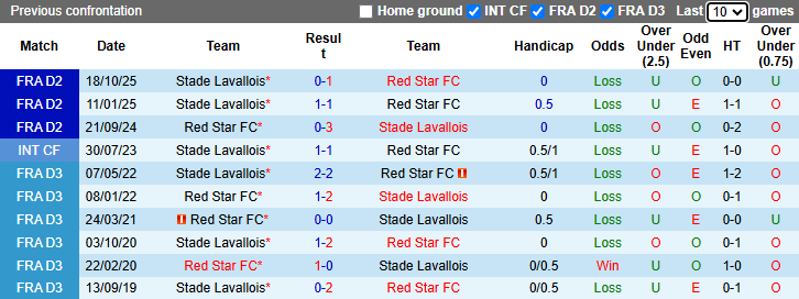 Nhận định, soi kèo Red Star vs Laval, 1h00 ngày 4/4: Khó có bất ngờ - Ảnh 4