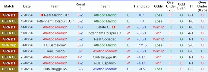 Nhận định, soi kèo Atletico Madrid vs Barcelona, 2h00 ngày 5/4: Tập dượt - Ảnh 1
