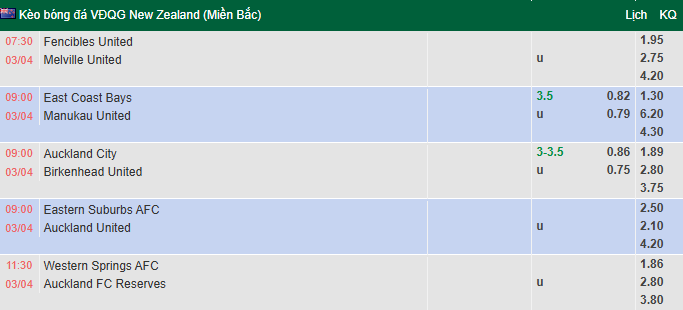 Nhận định, soi kèo Auckland B vs Western Springs, 9h00 ngày 3/4: Tin vào sức trẻ - Ảnh 1