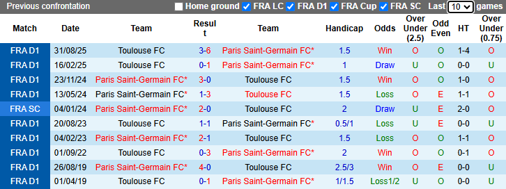 Nhận định, soi kèo PSG vs Toulouse, 1h45 ngày 4/4: Xoay tua - Ảnh 4