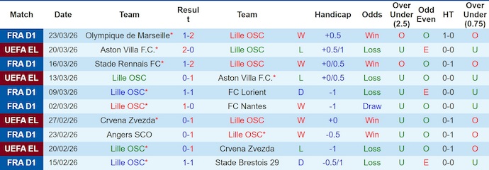Nhận định, soi kèo Lille vs Lens, 2h05 ngày 5/4: Nợ khó đòi - Ảnh 1