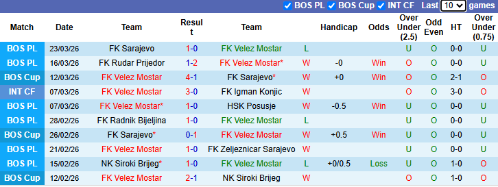 Nhận định, soi kèo Velez Mostar vs Zrinjski Mostar, 1h00 ngày 4/4: Bám đuổi ngôi đầu - Ảnh 2