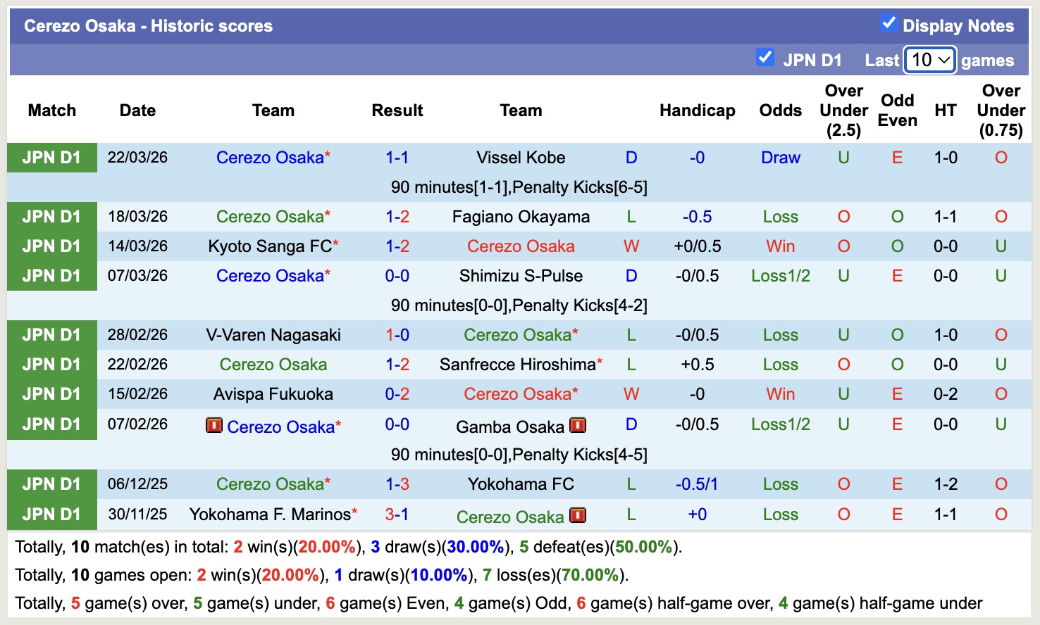 Nhận định, soi kèo Nagoya Grampus vs Cerezo Osaka, 13h00 ngày 4/4: Trái đắng xa nhà - Ảnh 4