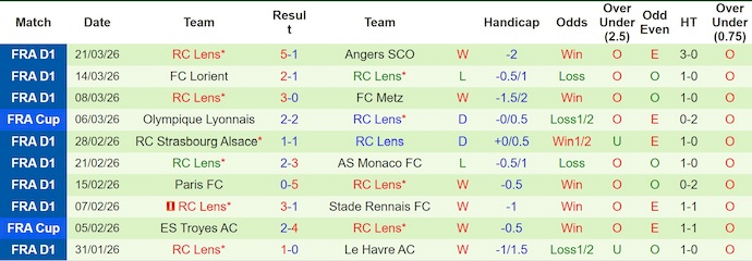 Nhận định, soi kèo Lille vs Lens, 2h05 ngày 5/4: Nợ khó đòi - Ảnh 2