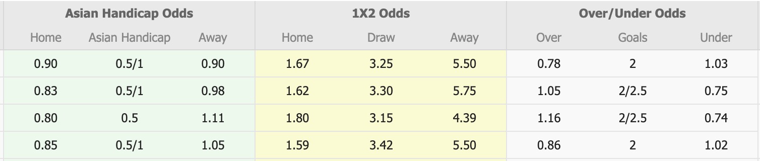 Nhận định, soi kèo Gangwon vs Gwangju, 14h30 ngày 4/4: Bất phân thắng bại - Ảnh 1