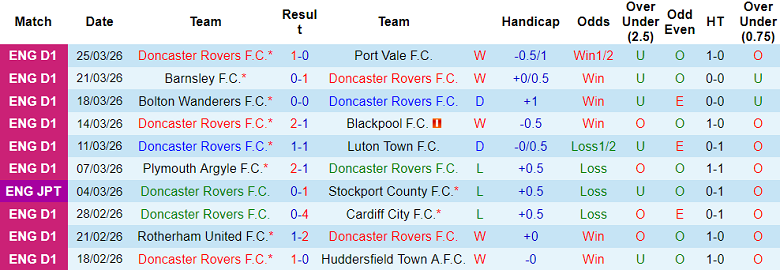 Nhận định soi kèo Doncaster vs Mansfield Town, 18h30 ngày 3/4: Chia điểm? - Ảnh 1