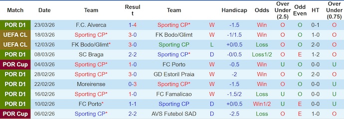 Nhận định, soi kèo Sporting vs Santa Clara, 2h30 ngày 4/4: Phong độ đang lên - Ảnh 1
