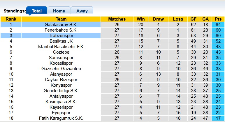 Nhận định, soi kèo Trabzonspor vs Galatasaray, 0h00 ngày 5/4: Chung kết sớm - Ảnh 4
