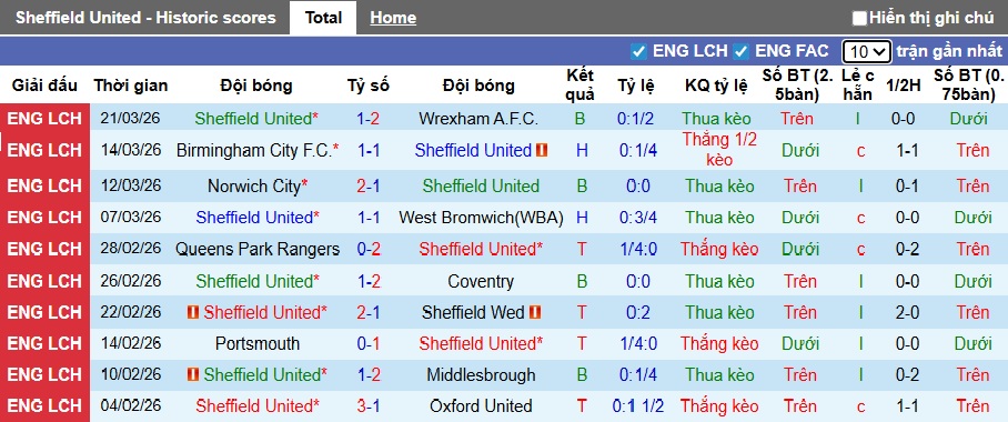 Nhận định, soi kèo Sheffield United vs Swansea, 21h00 ngày 3/4: Khách trắng tay - Ảnh 4