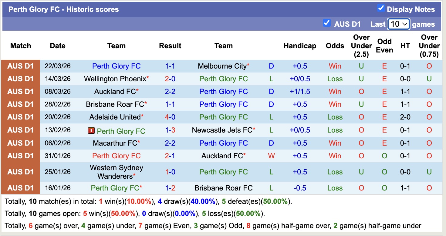 Nhận định, soi kèo Central Coast Mariners vs Perth Glory, 13h00 ngày 4/4: Đòi nợ lượt đi - Ảnh 4