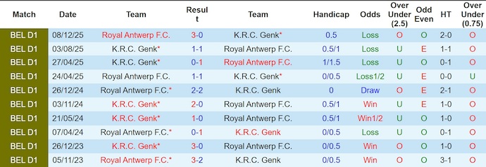 Nhận định, soi kèo Royal Antwerp vs Genk, 1h45 ngày 4/4: Phong độ trái ngược - Ảnh 3