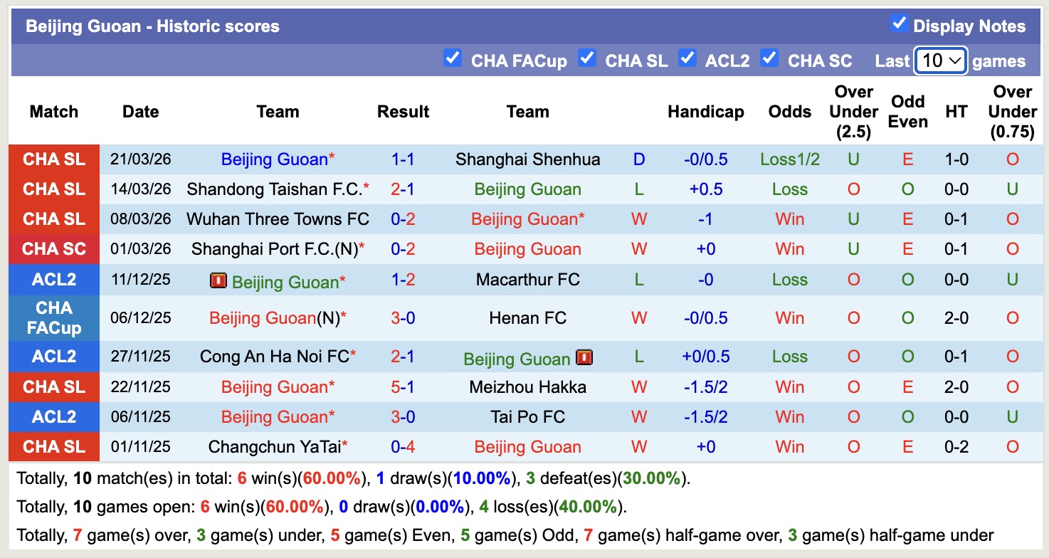 Nhận định, soi kèo Liaoning Tieren vs Beijing Guoan, 14h30 ngày 4/4: Điểm tựa sân nhà - Ảnh 3