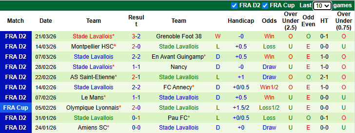 Nhận định, soi kèo Red Star vs Laval, 1h00 ngày 4/4: Khó có bất ngờ - Ảnh 3